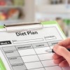 Is the 3500-kcal calorie weight-loss model grossly flawed? dietplan_Small