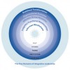 Medical Words of the Year: Mindfulness in Medicine BRV-circles-5-300x300