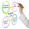TOP READ #14: Mechanism for Calorie Restriction Discovered Diagram of healthy life
