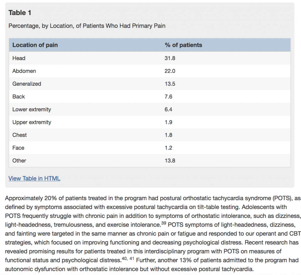 Pediatric Pain1