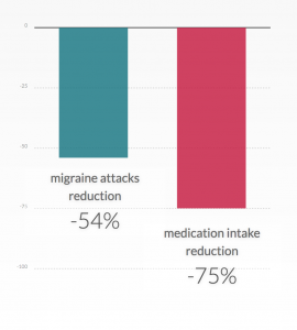 migraine