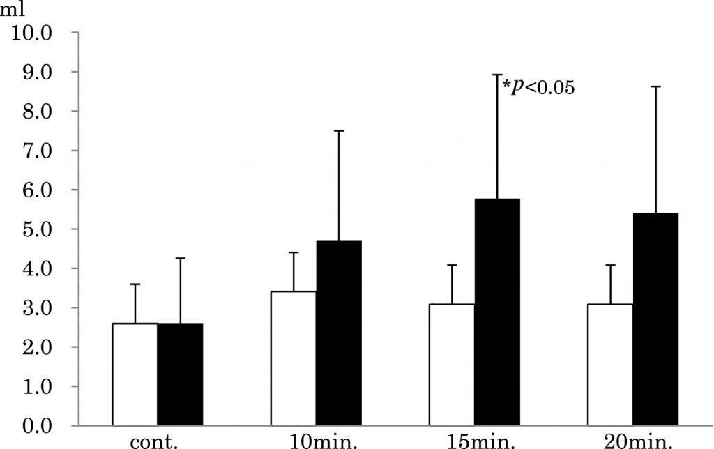 Infrared Light Therapy Blood Flow 