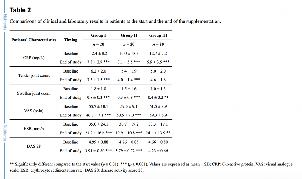 rheumatoid arthritis 