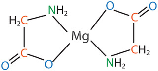 magnesium 