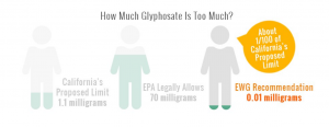 glyphosate