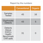 glyphosate