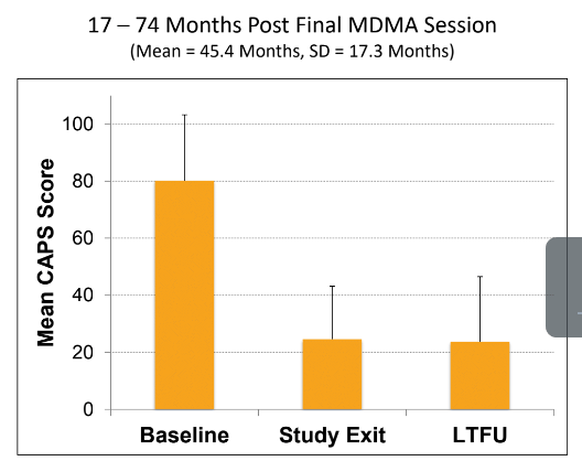 Integrative Psychiatrist Scott Shannon, MD: The Phase III MDMA Trial and the Transformation of Psychotherapy