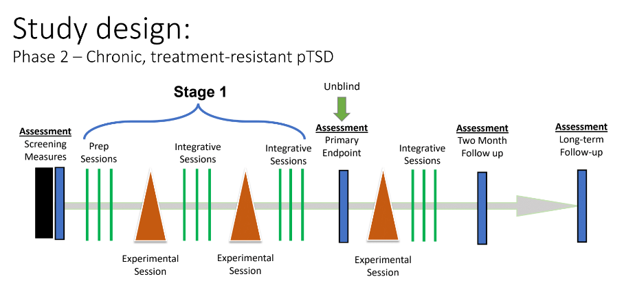 Integrative Psychiatrist Scott Shannon, MD: The Phase III MDMA Trial and the Transformation of Psychotherapy