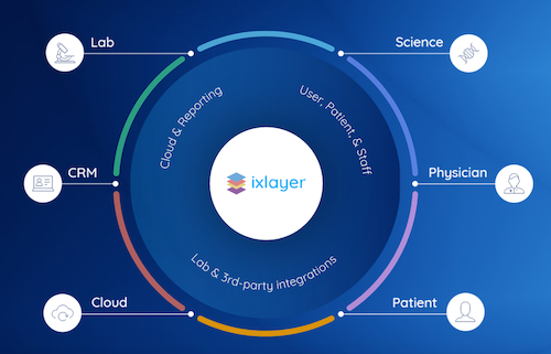 COVID-19 Clinical Testing Platform