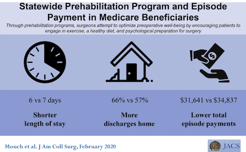 prehabilitation 