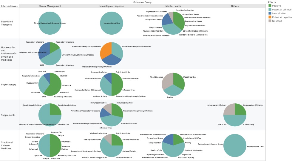 Integrative Medicine Research Journal: Special COVID-19 Issue