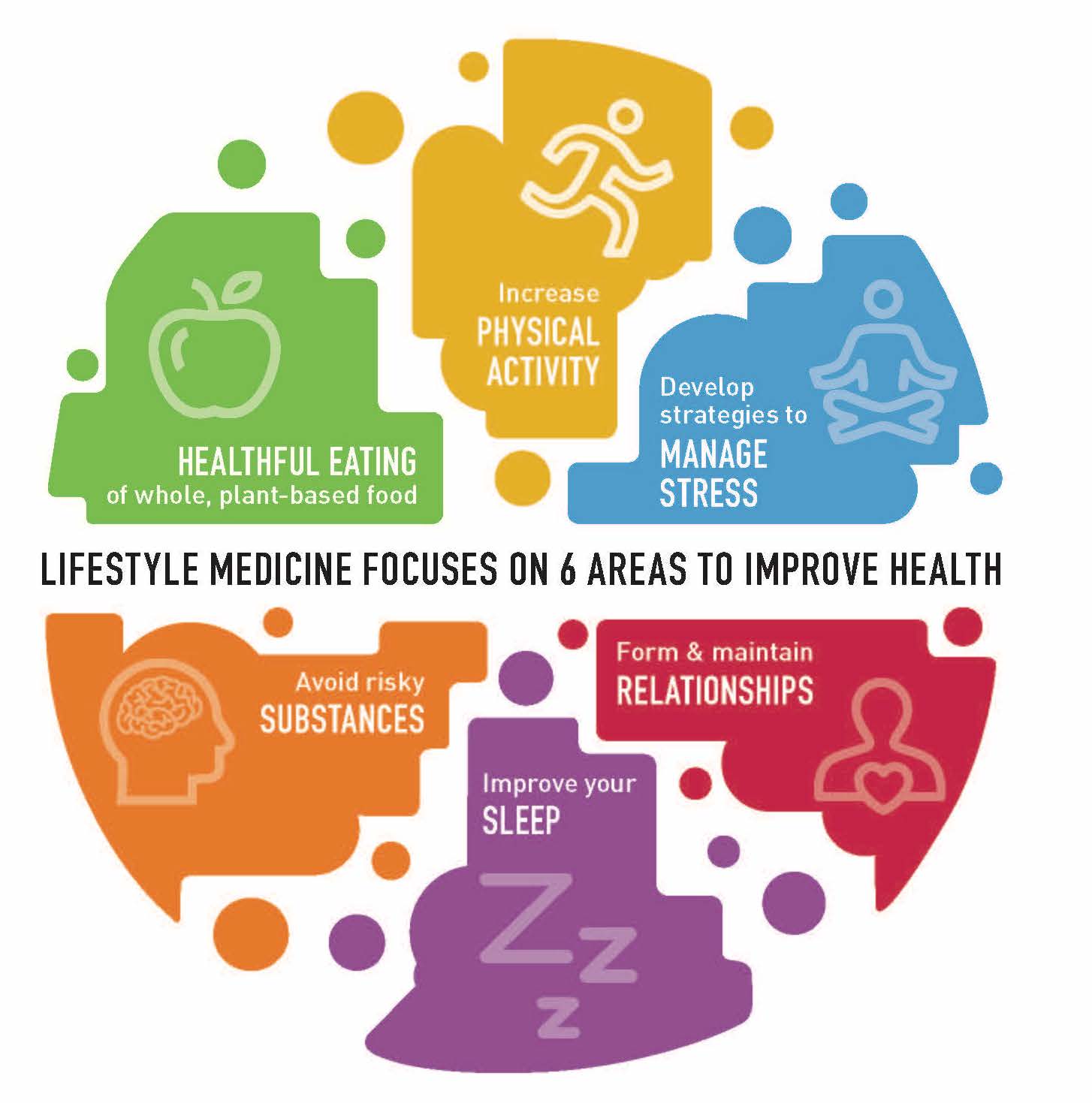 The American College of Lifestyle Medicine's (ACLM) Mental Health