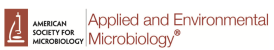 Applied and Environmental logo