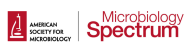 Microbiology Spectrum logo